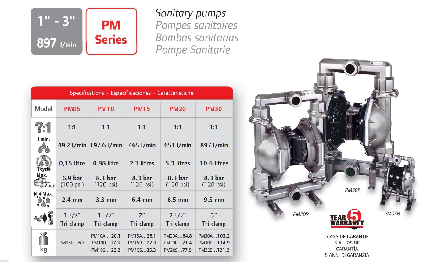 čerpadlo ARO PM10  připojení TRI-Clamp Create Flow